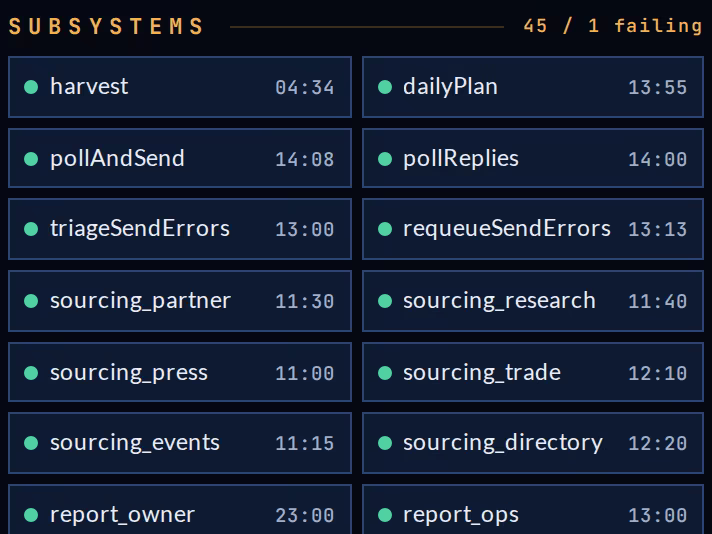 Automation fleet