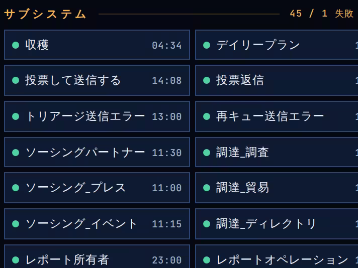 ボードウォッチング 45 の自動ジョブ