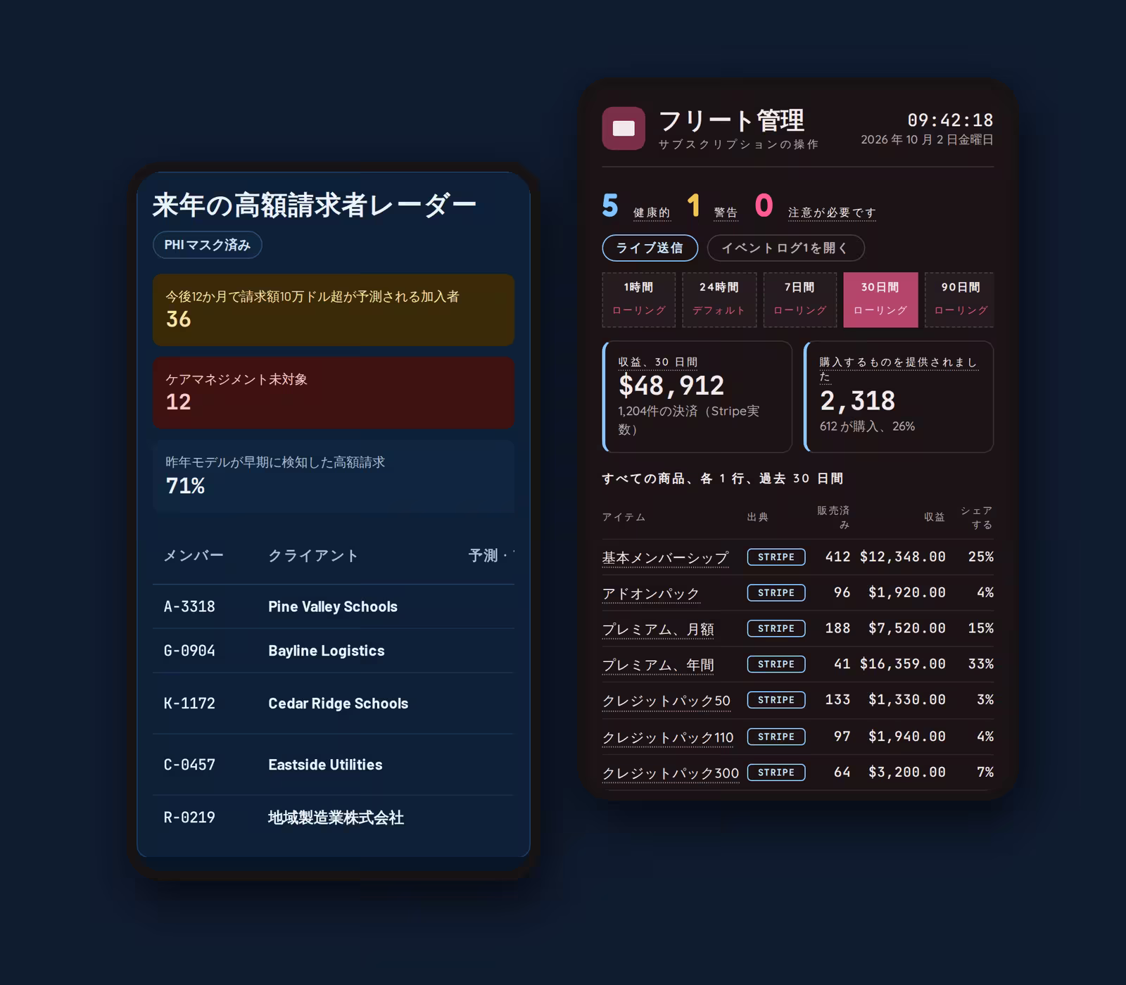 サブスクリプション会社の操作画面の横にマスクされた会員記録を備えたヘルスケア コマンドセンター