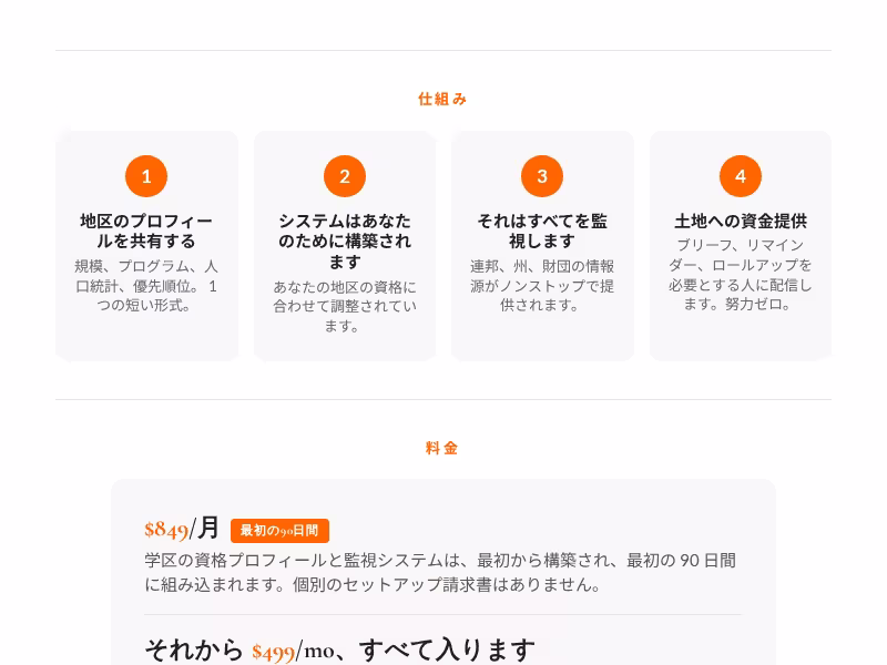 Grant Discovery の仕組みを説明する