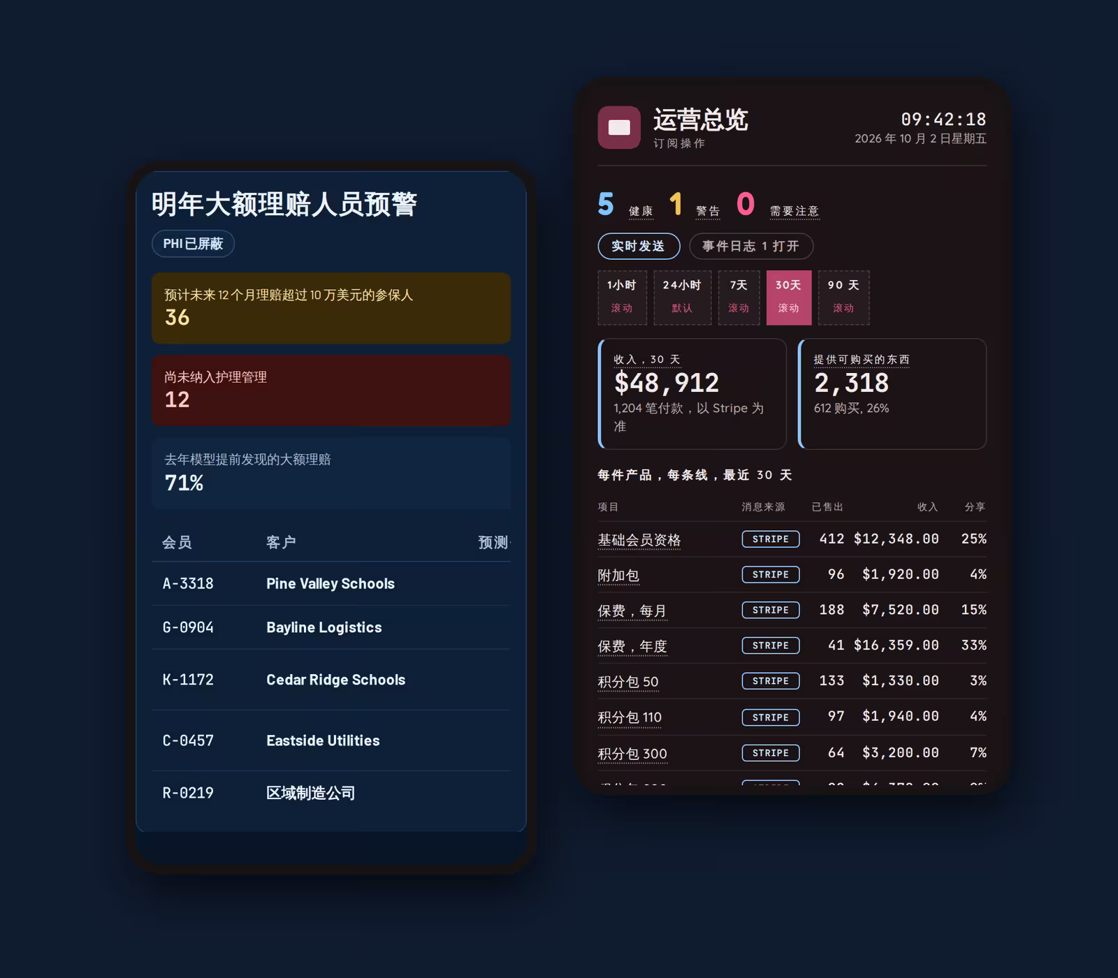 医疗保健指挥中心,在订阅公司的操作屏幕旁边有蒙面会员记录