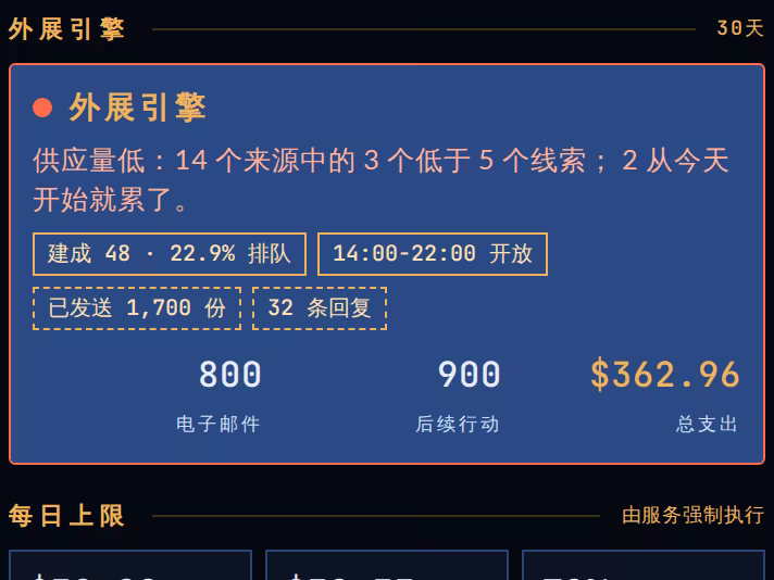 具有每日支出上限的外展引擎