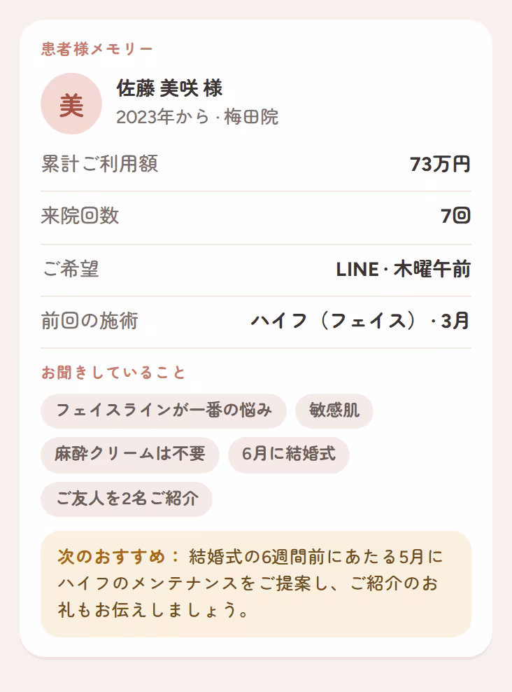 累計利用額、ご希望、お悩み、次のおすすめを表示する患者様メモリーカード