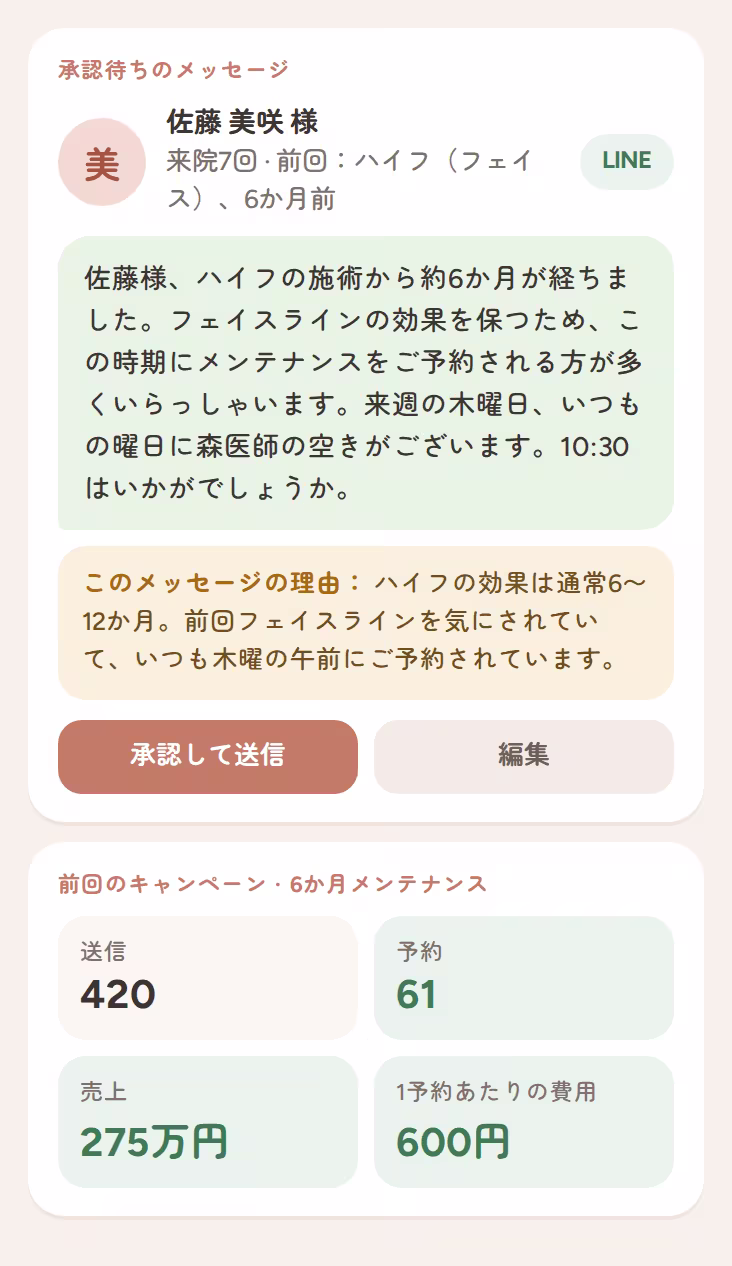 承認待ちの個別LINEフォロー。その患者様に送る理由とキャンペーン結果つき