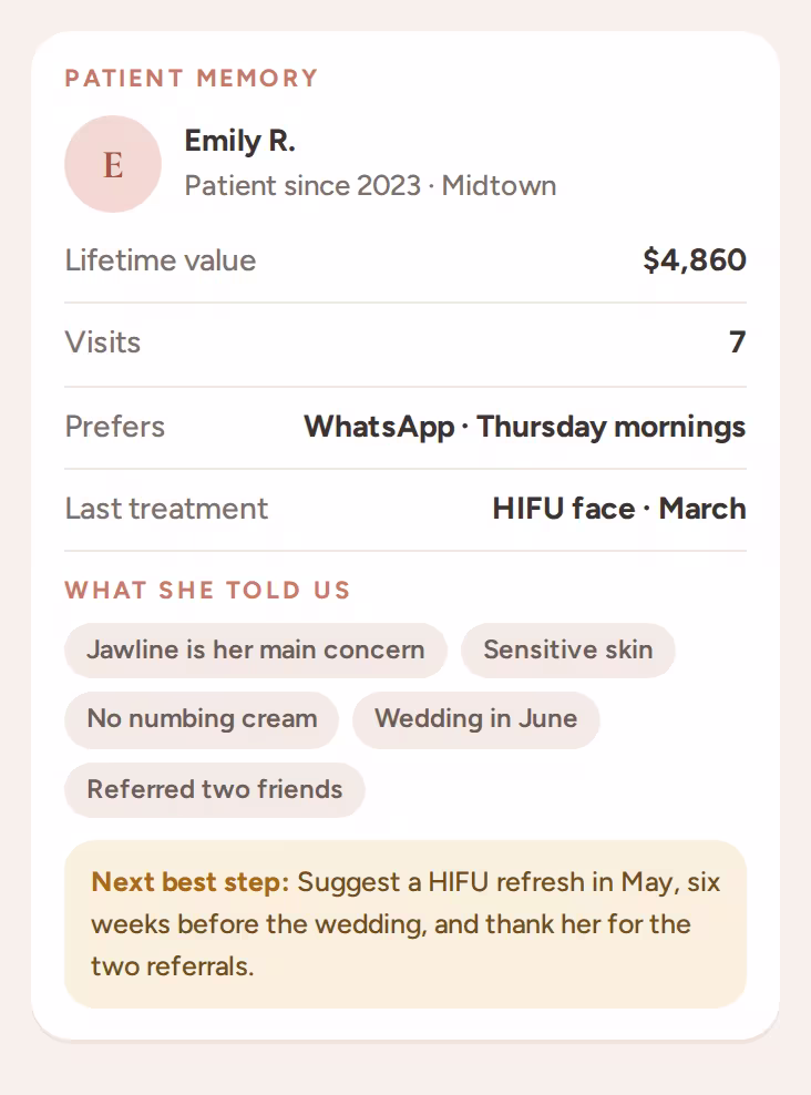 Patient memory card with lifetime value, preferences, concerns and the next best step
