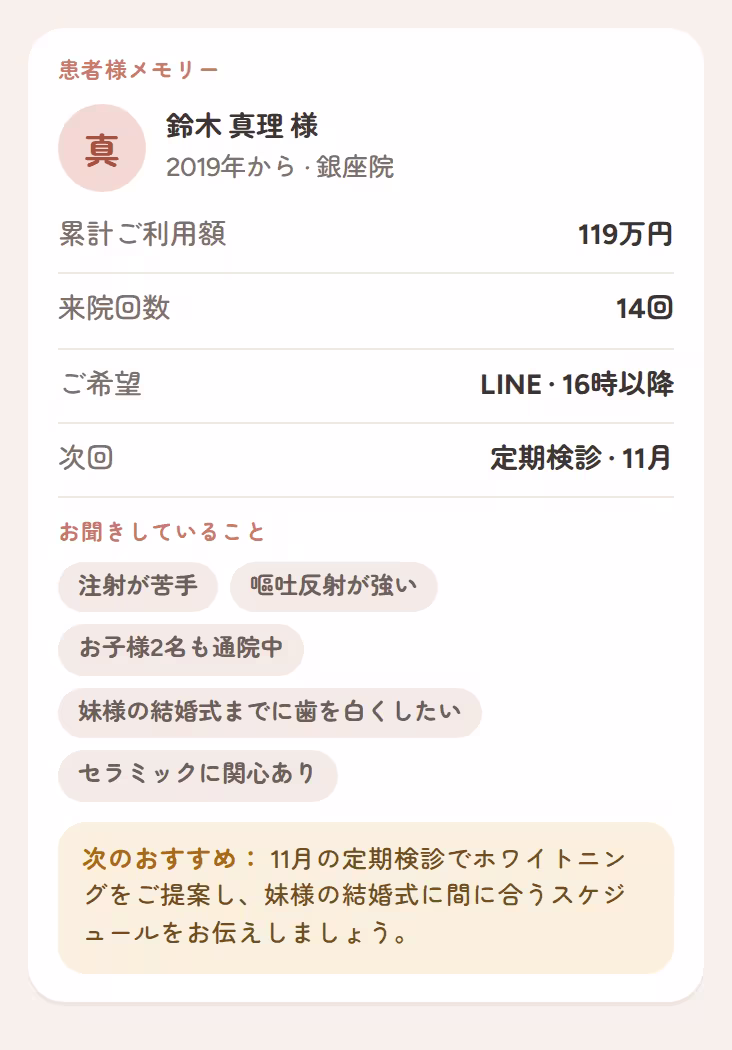 累計利用額、ご希望、配慮事項、次のおすすめを表示する患者様メモリーカード