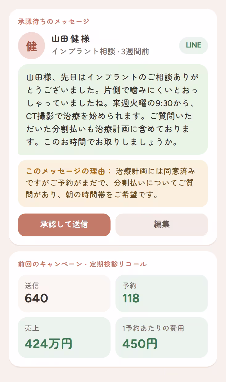 同意済みのインプラント計画への個別LINEフォロー。送る理由とリコールキャンペーンの結果つき