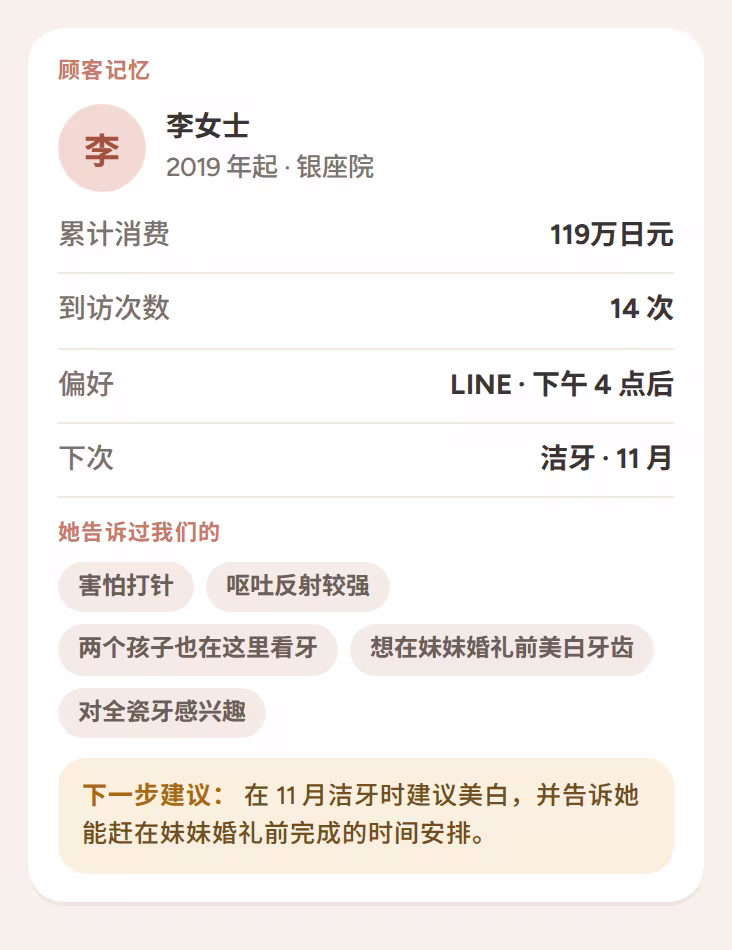 显示累计消费、偏好、舒适度注意事项和下一步建议的顾客记忆卡