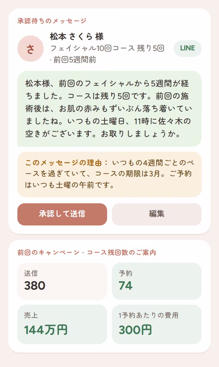 コース利用中のお客様への、承認待ちの個別LINEフォロー。送る理由とキャンペーン結果つき