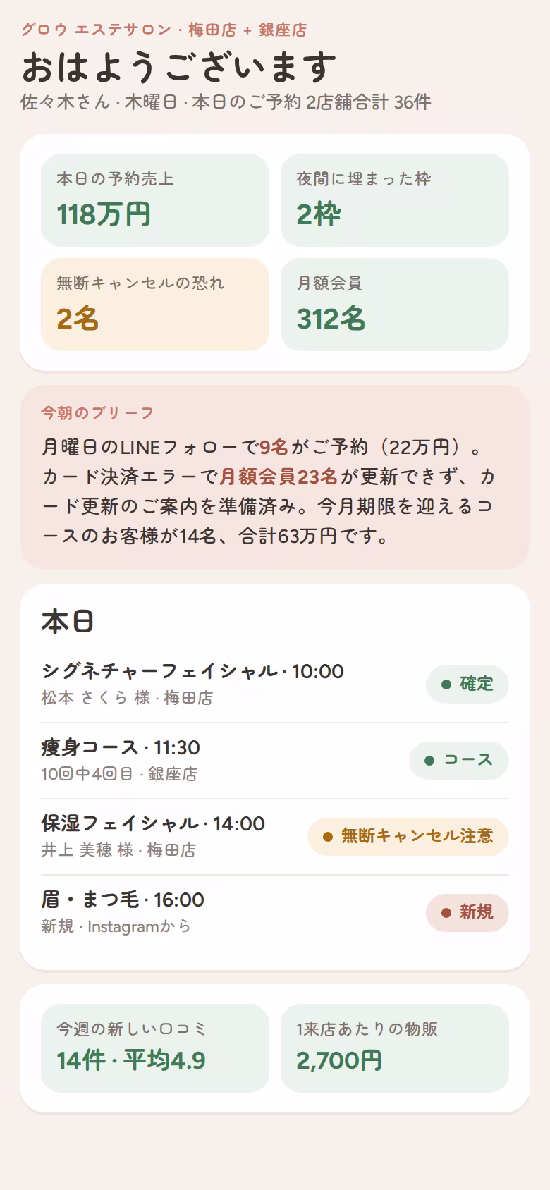 2店舗のエステサロンの朝の画面:予約、月額会員、無断キャンセルの恐れ、自動作成のブリーフ