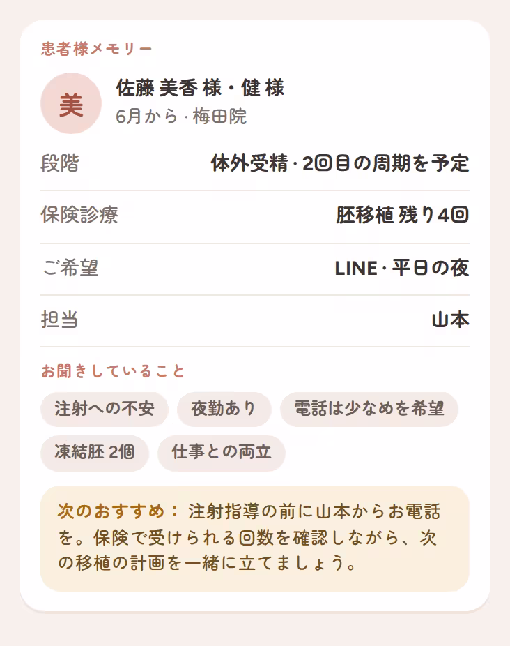 ステージ、資金調達、好み、次善のステップが記載された患者メモリー カード