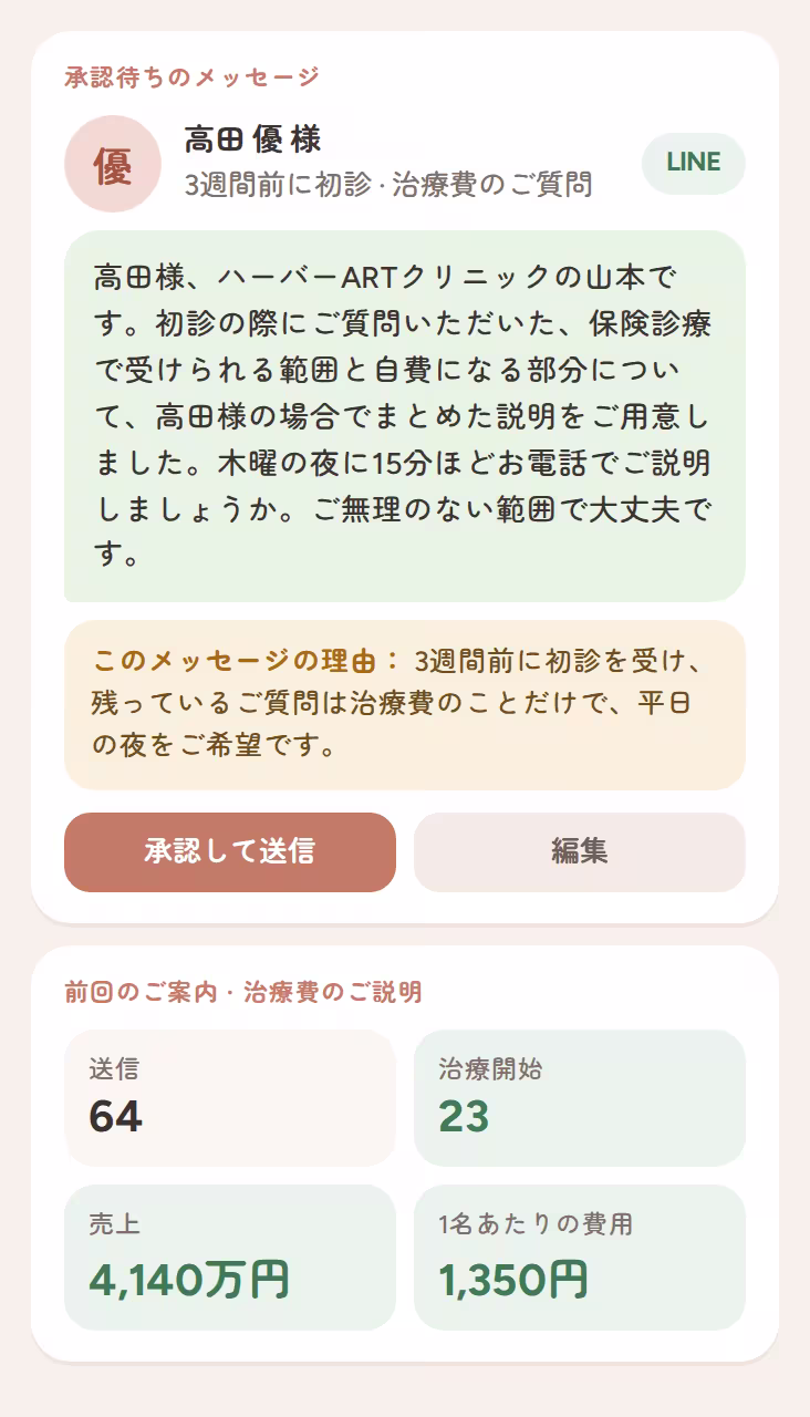 承認待ちの、治療費についてのやさしいご案内。送る理由と結果つき