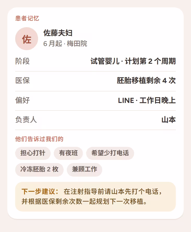 患者记忆卡,包含阶段、融资、偏好和下一步最佳步骤