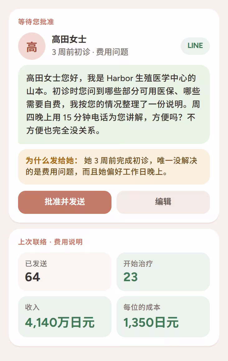 等待批准的温和费用说明,附发送原因和成效