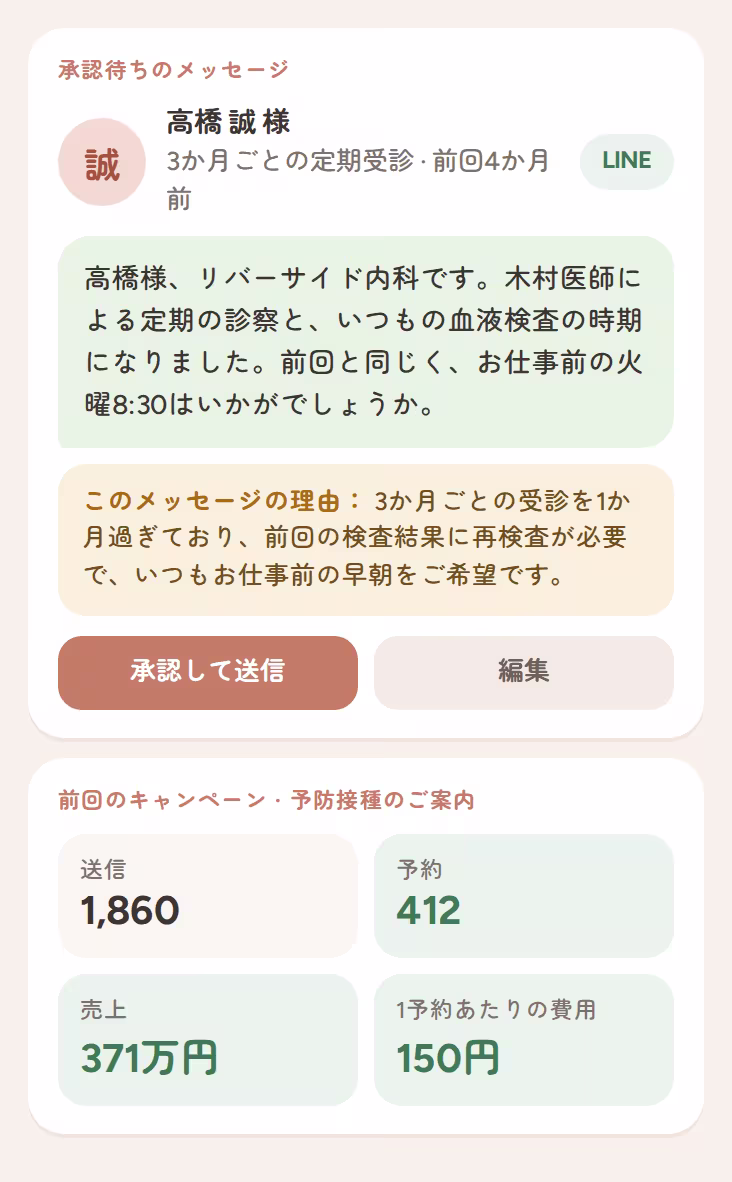 慢性疾患の患者様への、病名を書かない承認待ちのLINEのご案内。送る理由とキャンペーン結果つき
