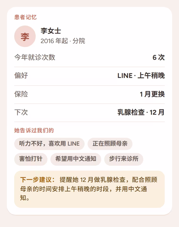 显示偏好、照护需要、保险时间和下一步建议的患者记忆卡