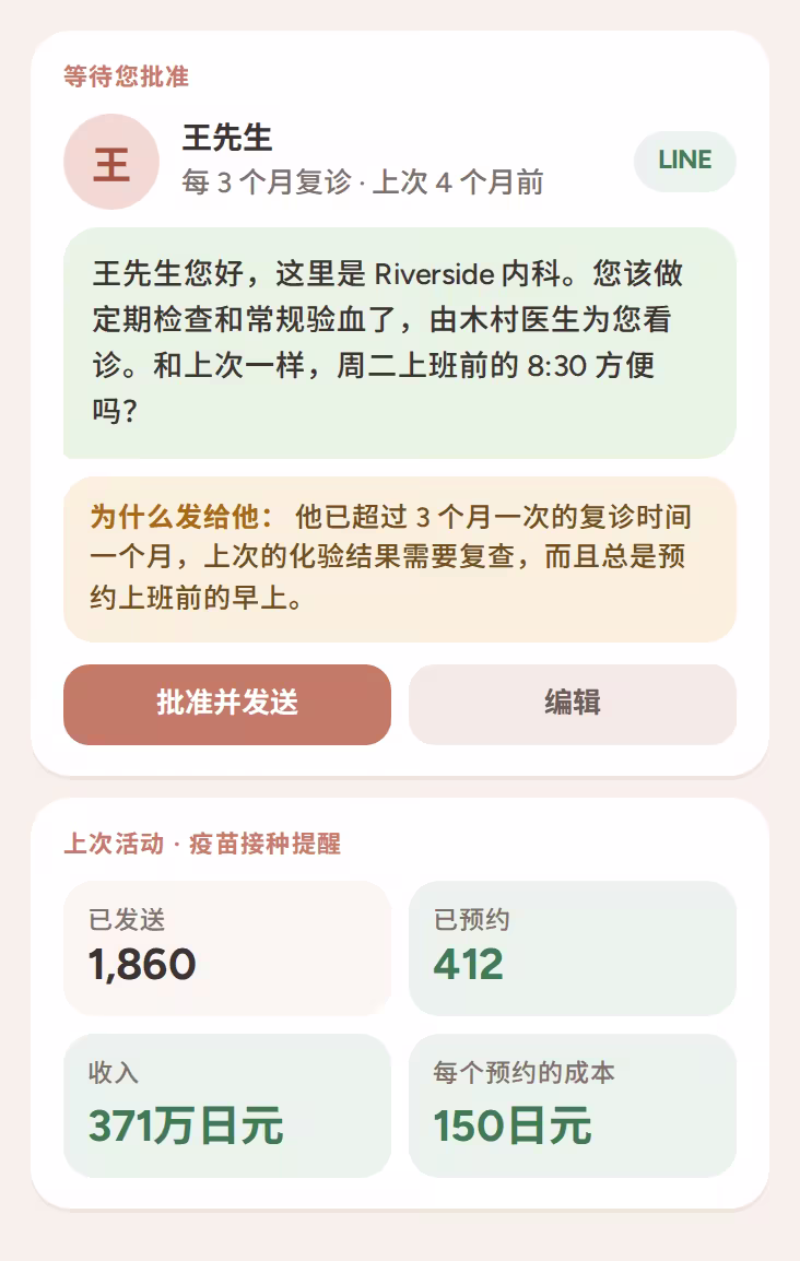 针对慢病患者、不写病名的 LINE 提醒,等待批准,附发送原因和活动成效