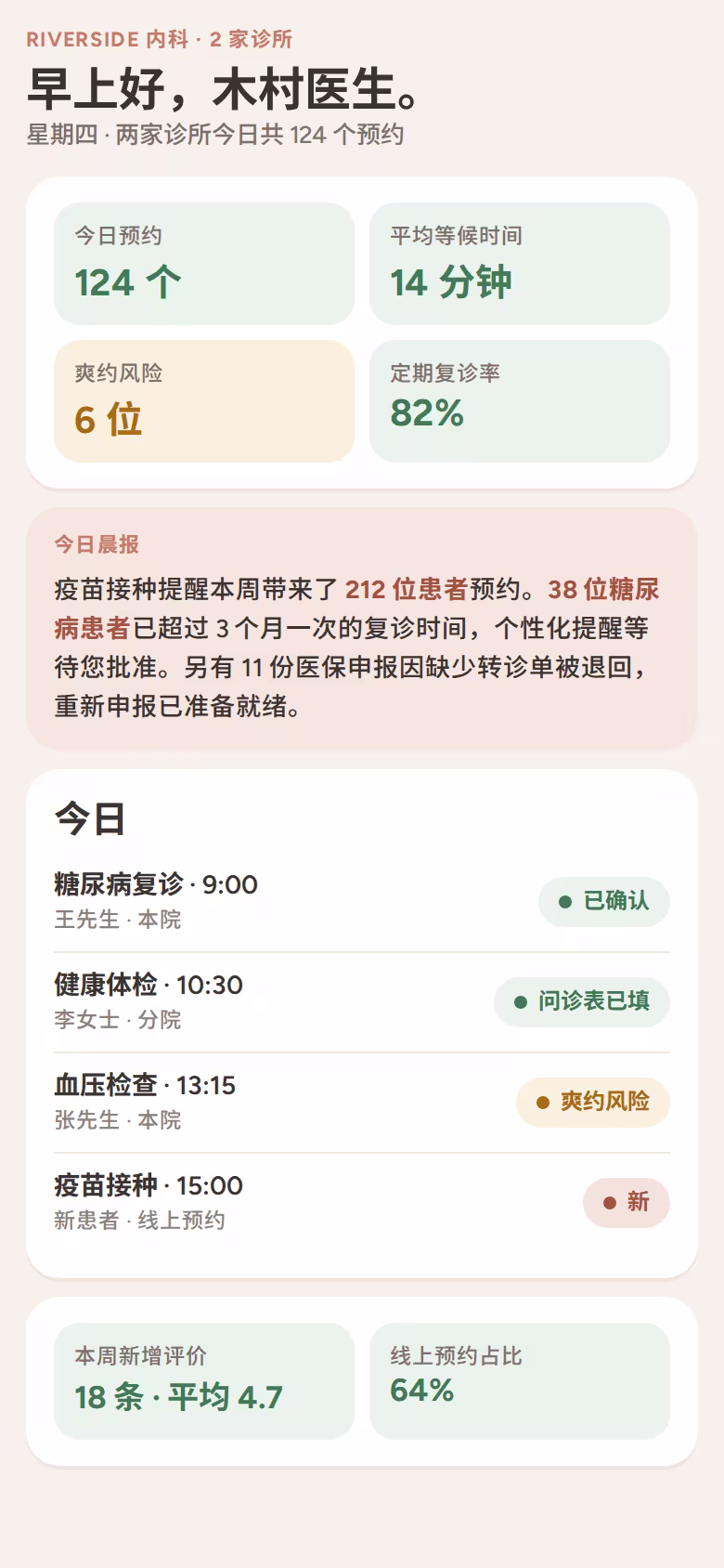 两家医疗诊所的晨间画面:预约、等候时间、慢病复诊和自动生成的晨报
