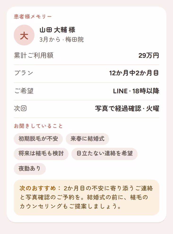 計画の進捗状況、好み、個人的なメモ、次善のステップが記載された患者用メモリーカード