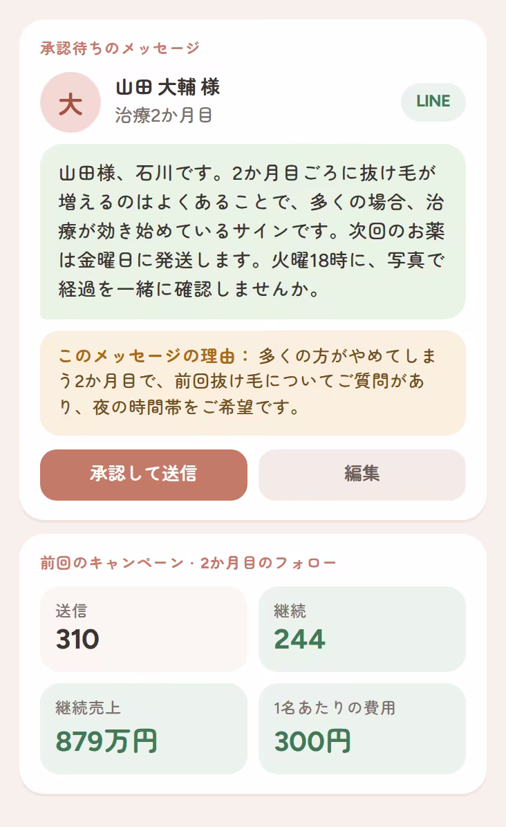 承認待ちの、目立たない2か月目のフォロー。送る理由とキャンペーン結果つき