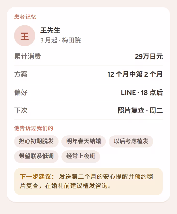 患者存储卡,包含计划进度、偏好、个人笔记和下一步最佳步骤