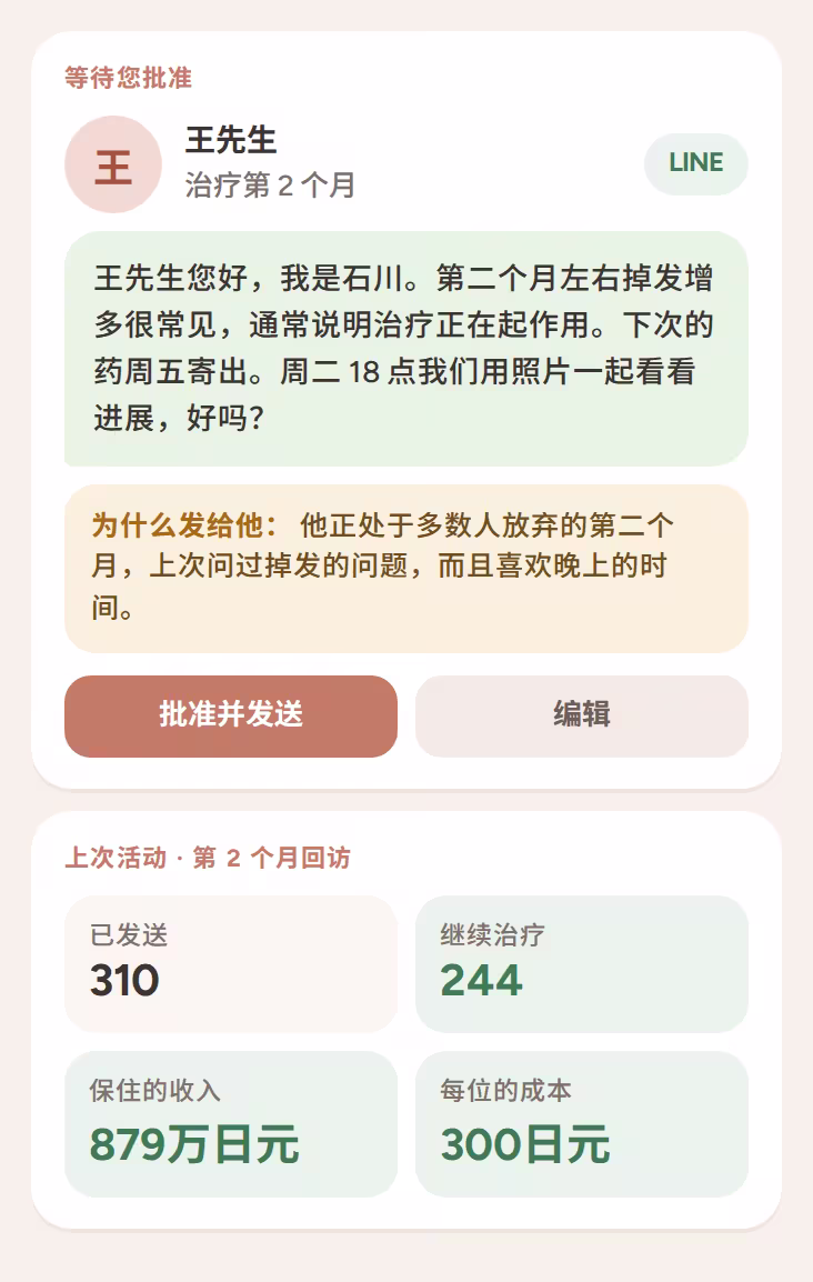 等待批准的低调第 2 个月回访,附发送原因和活动成效