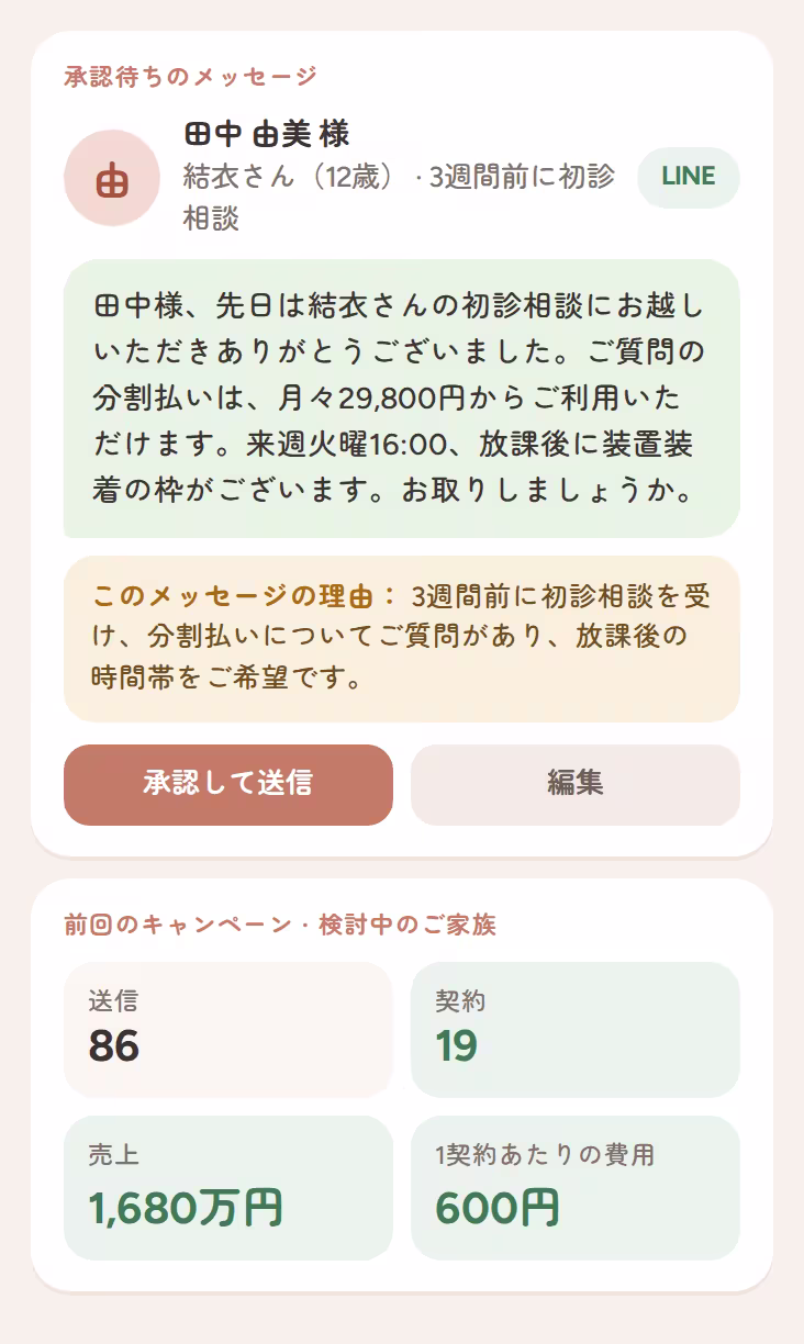 検討中のご家族への、承認待ちの個別LINEフォロー。送る理由とキャンペーン結果つき