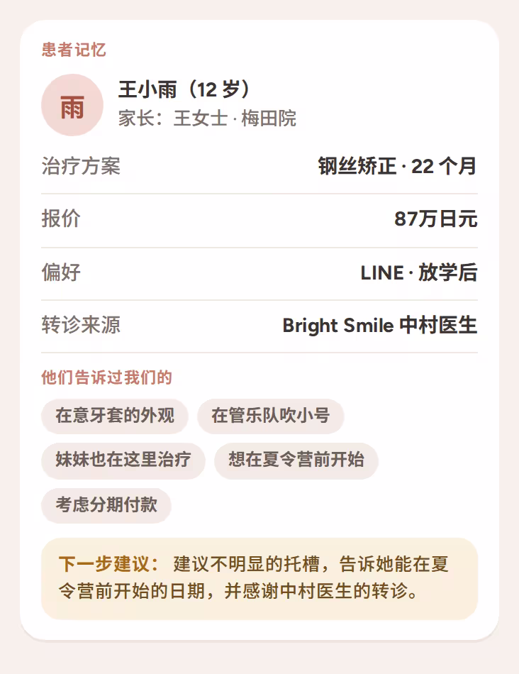 显示治疗方案、报价、家庭信息和下一步建议的患者记忆卡