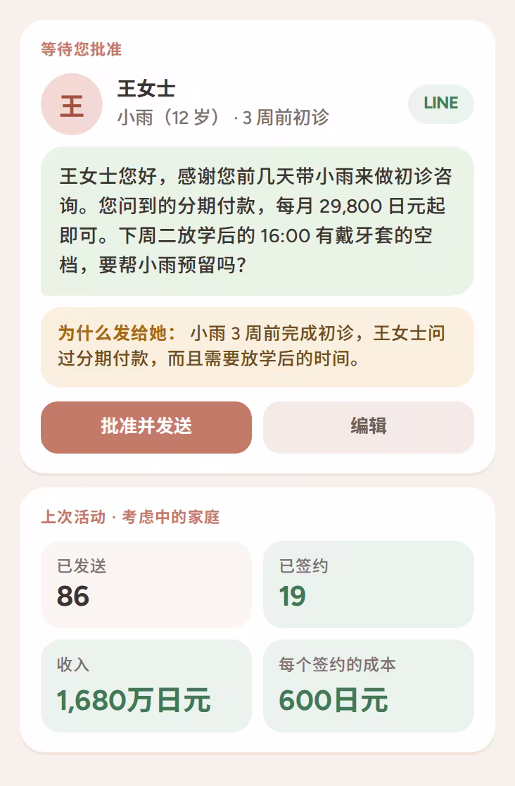 针对考虑中家庭的个性化 LINE 回访，等待批准，附发送原因和活动成效