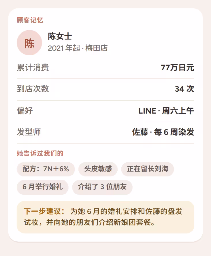 显示累计消费、发型师、染发配方和下一步建议的顾客记忆卡