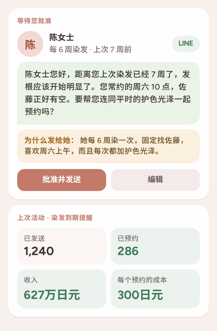 针对染发顾客的个性化 LINE 回访,等待批准,附发送原因和活动成效
