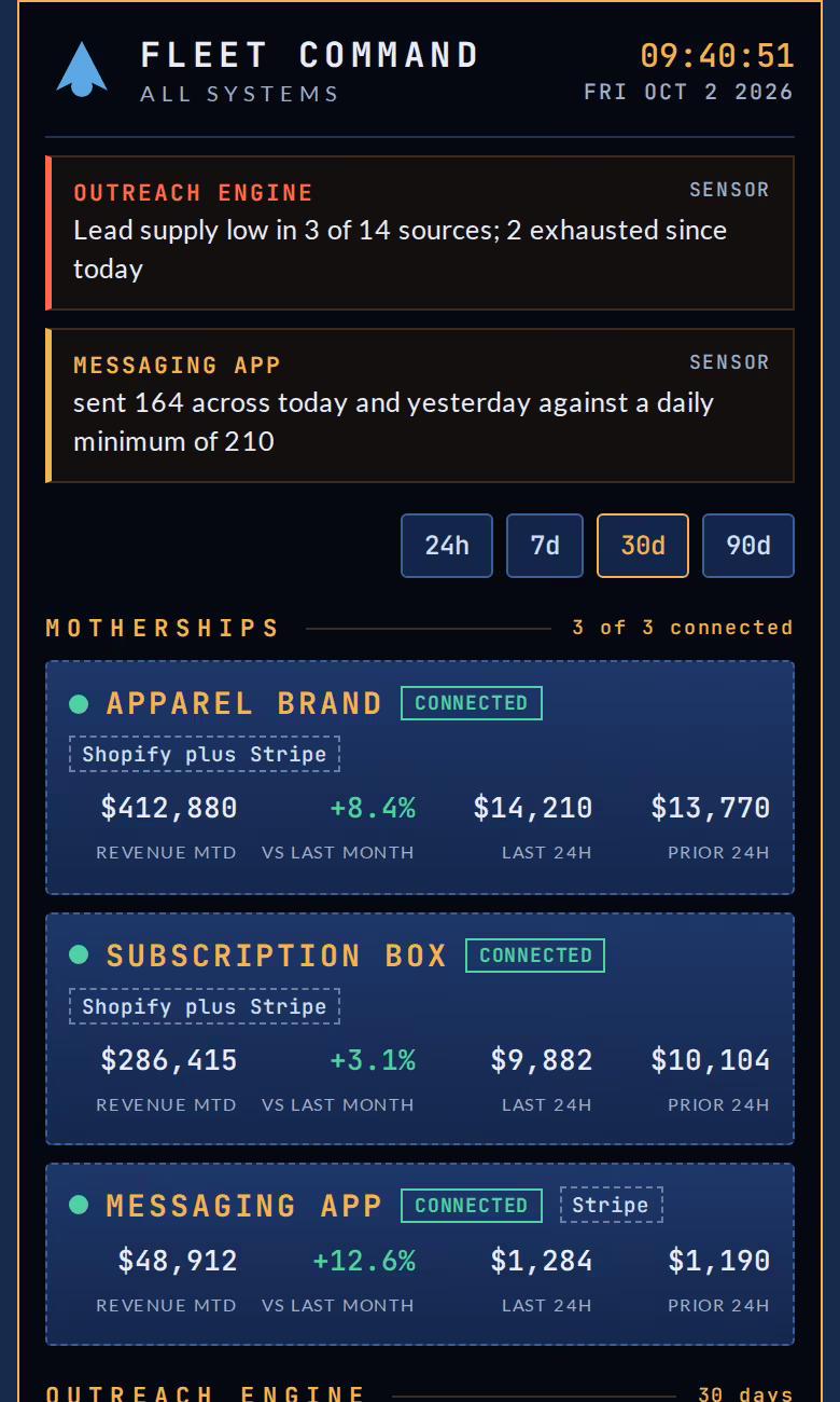 Fleet board with alerts and connected companies