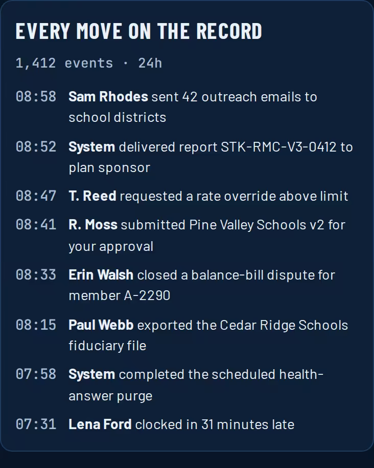 Log of every action with time and name