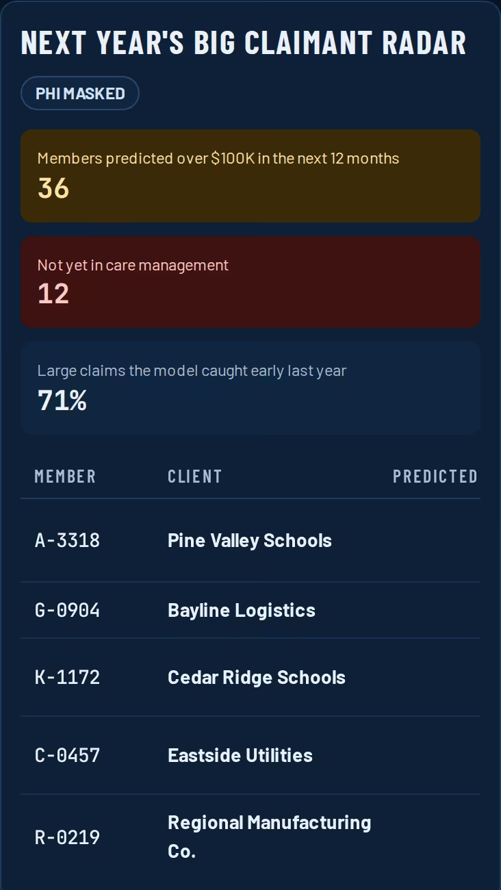 Big claimant radar from the healthcare build