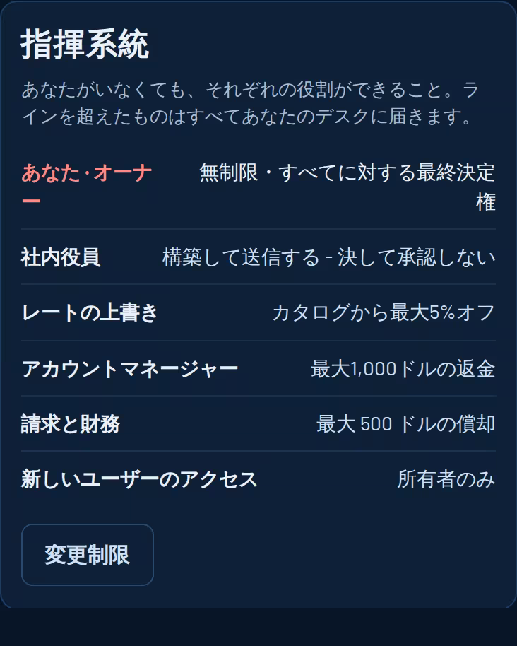所有者によって設定された役割ごとのアクセスと承認の制限