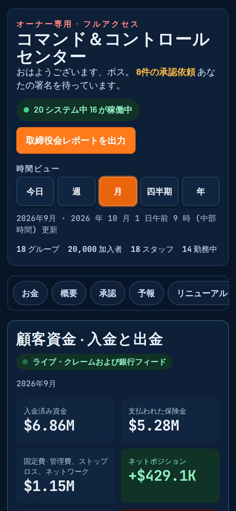電話のコマンドセンター