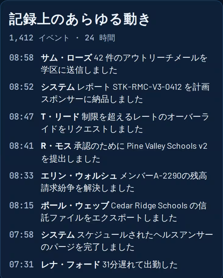 すべてのアクションの時間と名前付きのログ