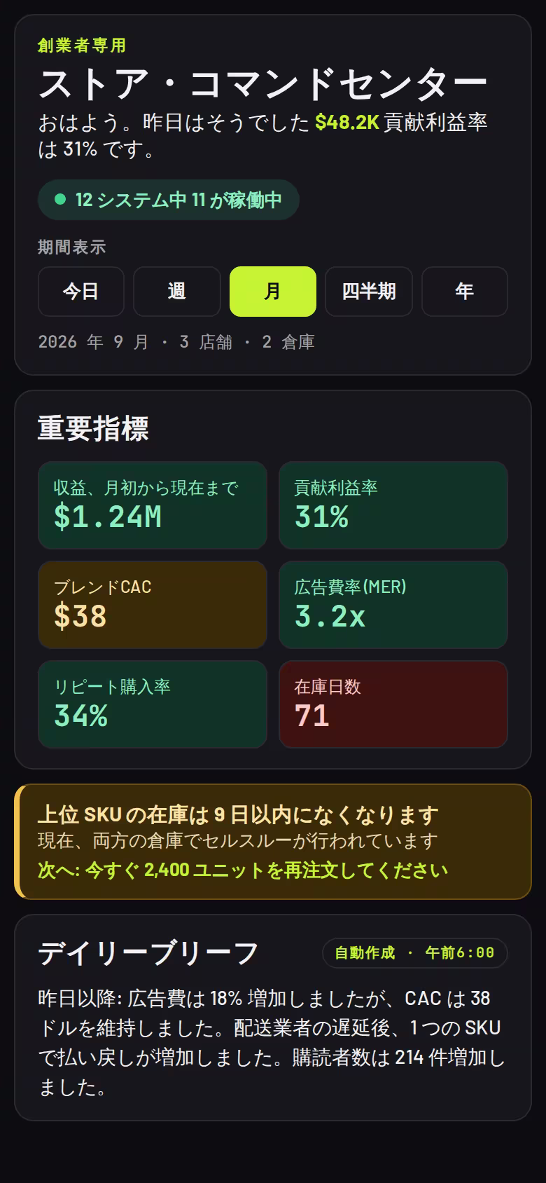 国際サブスクリプションブランド