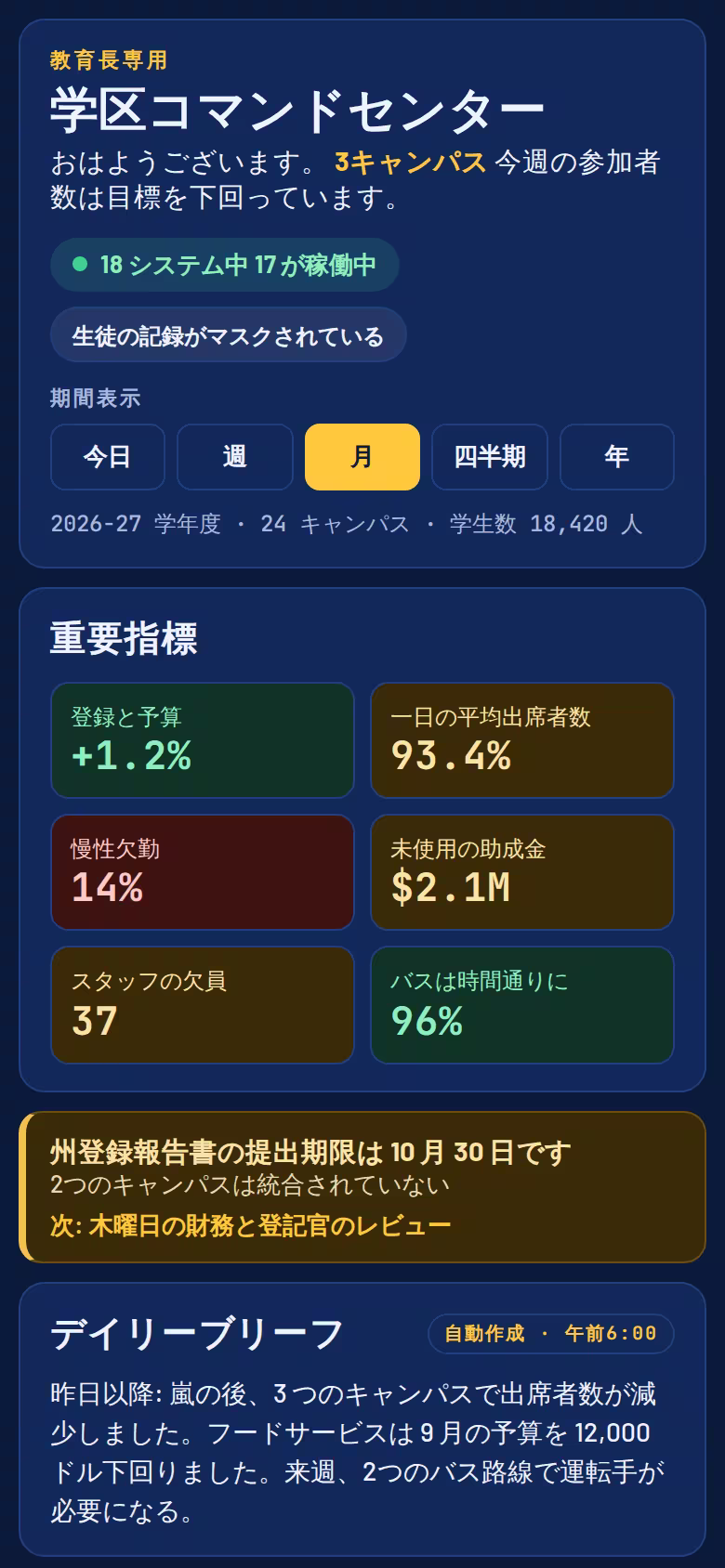 学区および大学のコマンドセンター