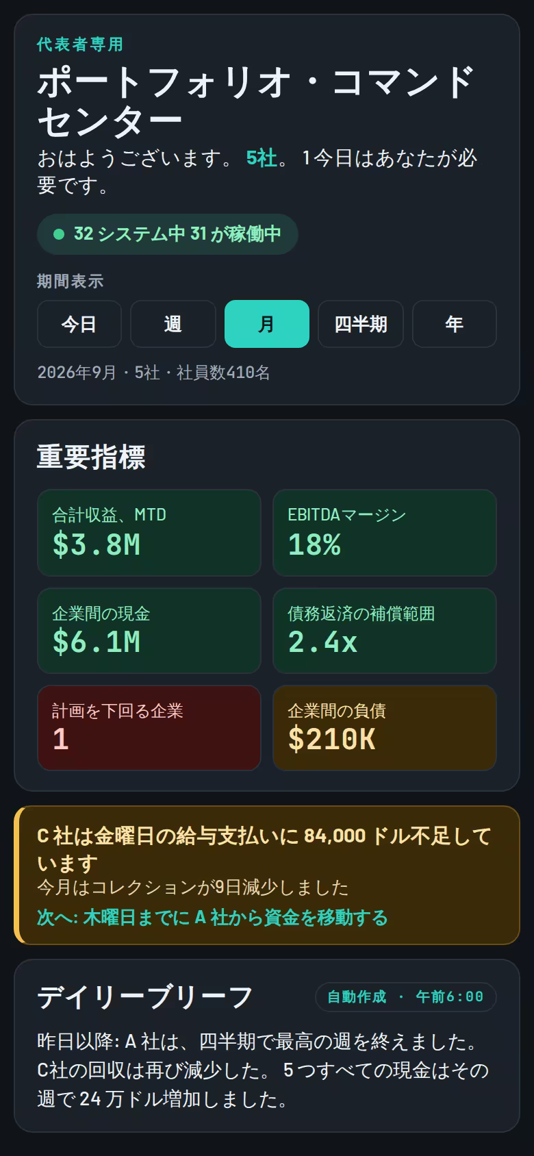 持株会社とPEポートフォリオのコマンドセンター