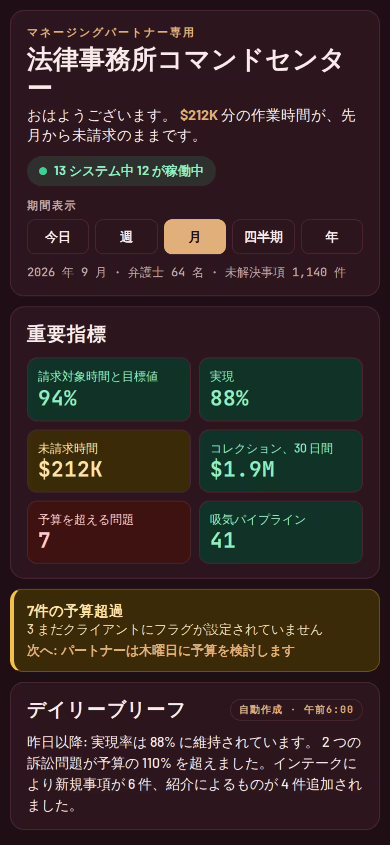 法律事務所のコマンドセンター