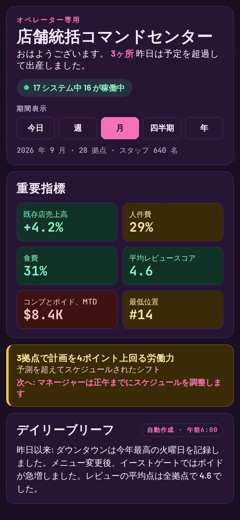 複数の拠点、フランチャイズ、レストラン グループのコマンドセンター
