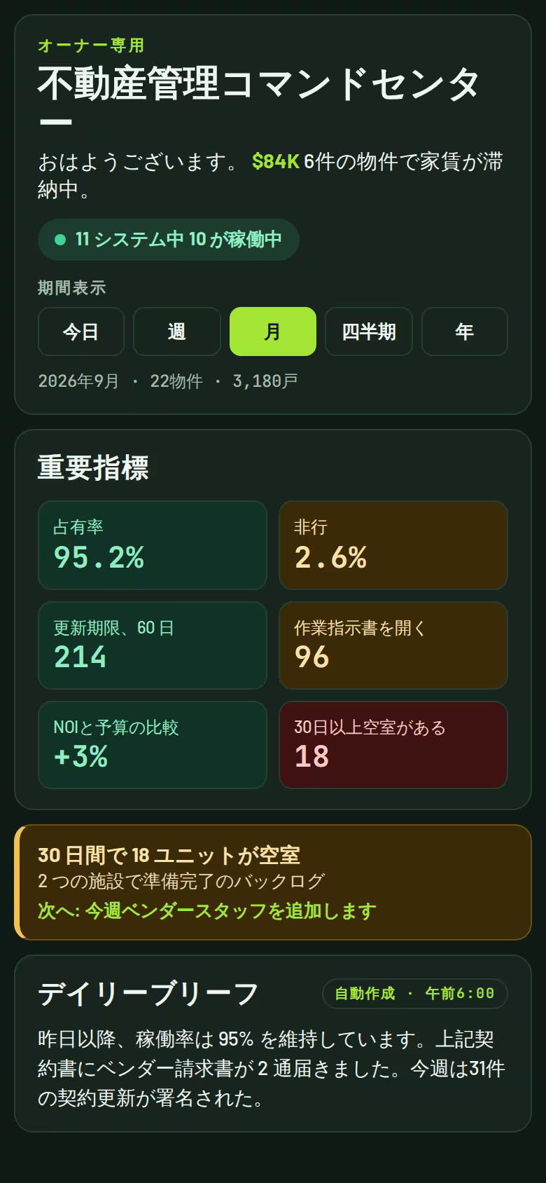 不動産管理および不動産コマンドセンター