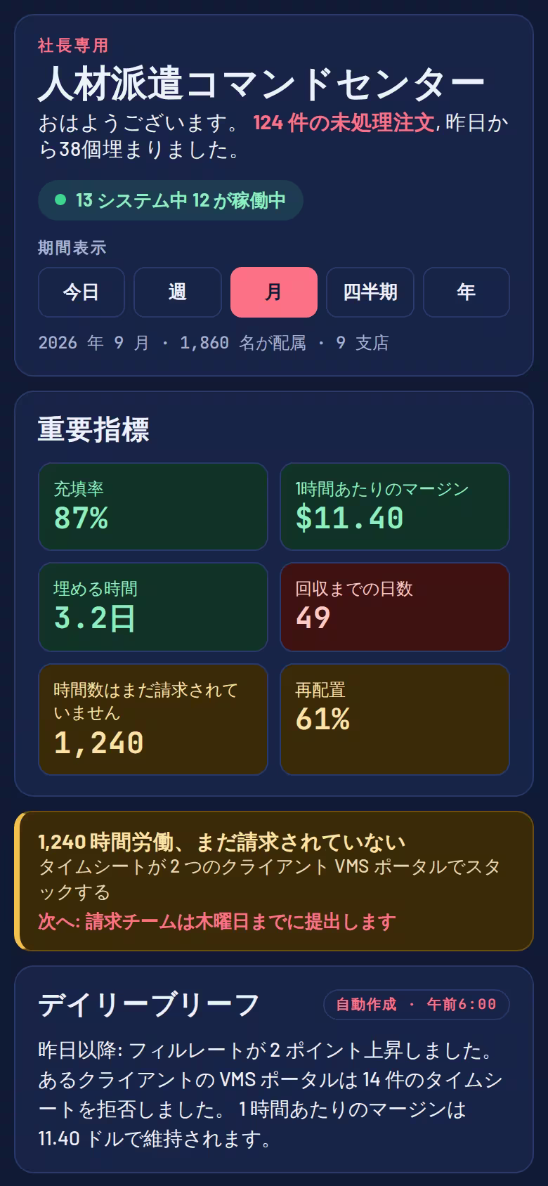 人材派遣会社のコマンドセンター