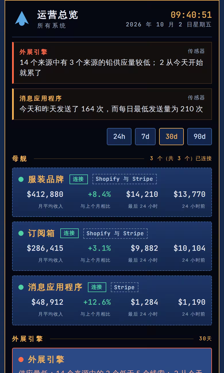 带有警报和关联公司的车队面板