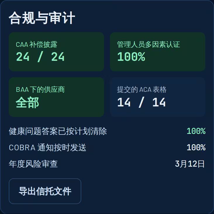 合规和审计小组:披露、MFA、供应商协议和跟踪文件