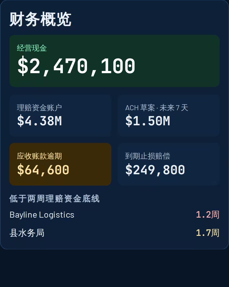 经营现金和应收账款的财务概览