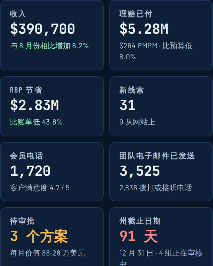 生命体征图块,每一个都与上一个时期相比