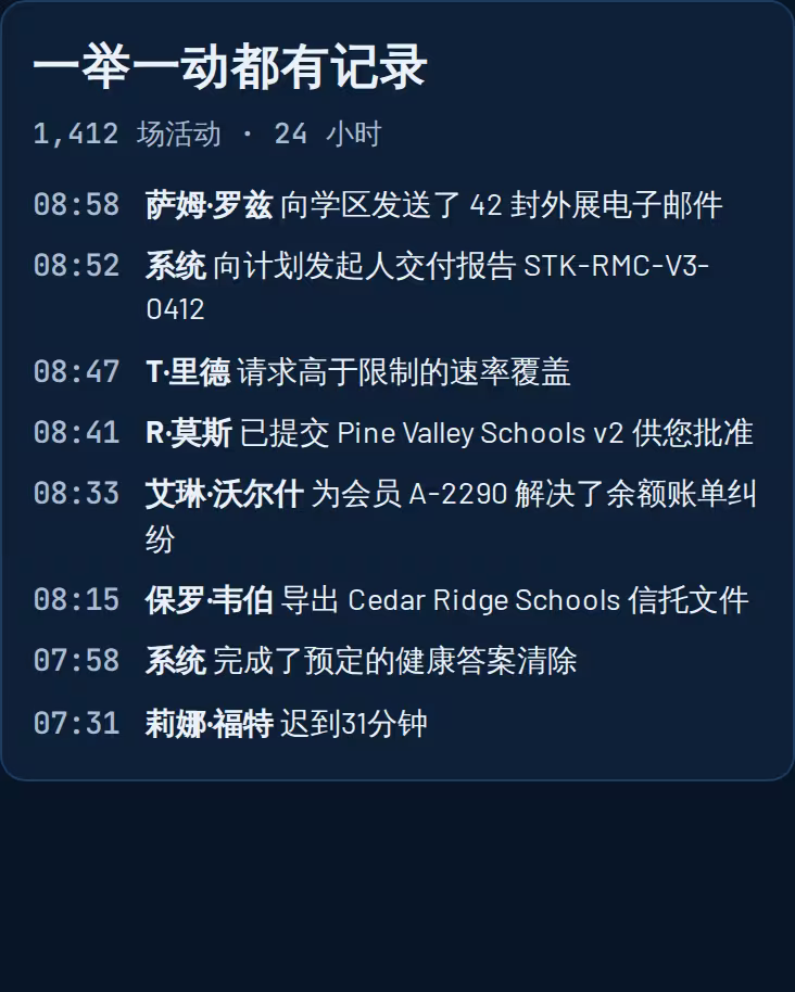 每个操作的日志,包含时间和名称