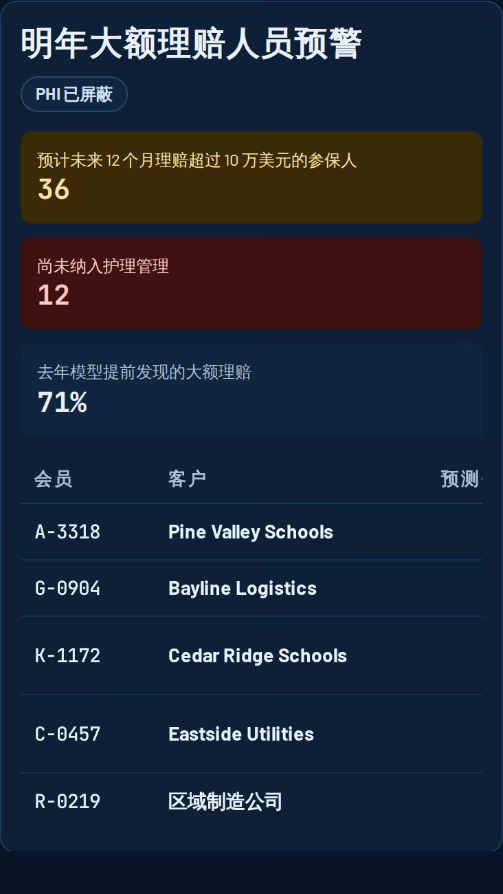 来自医疗保健构建的大型理赔雷达